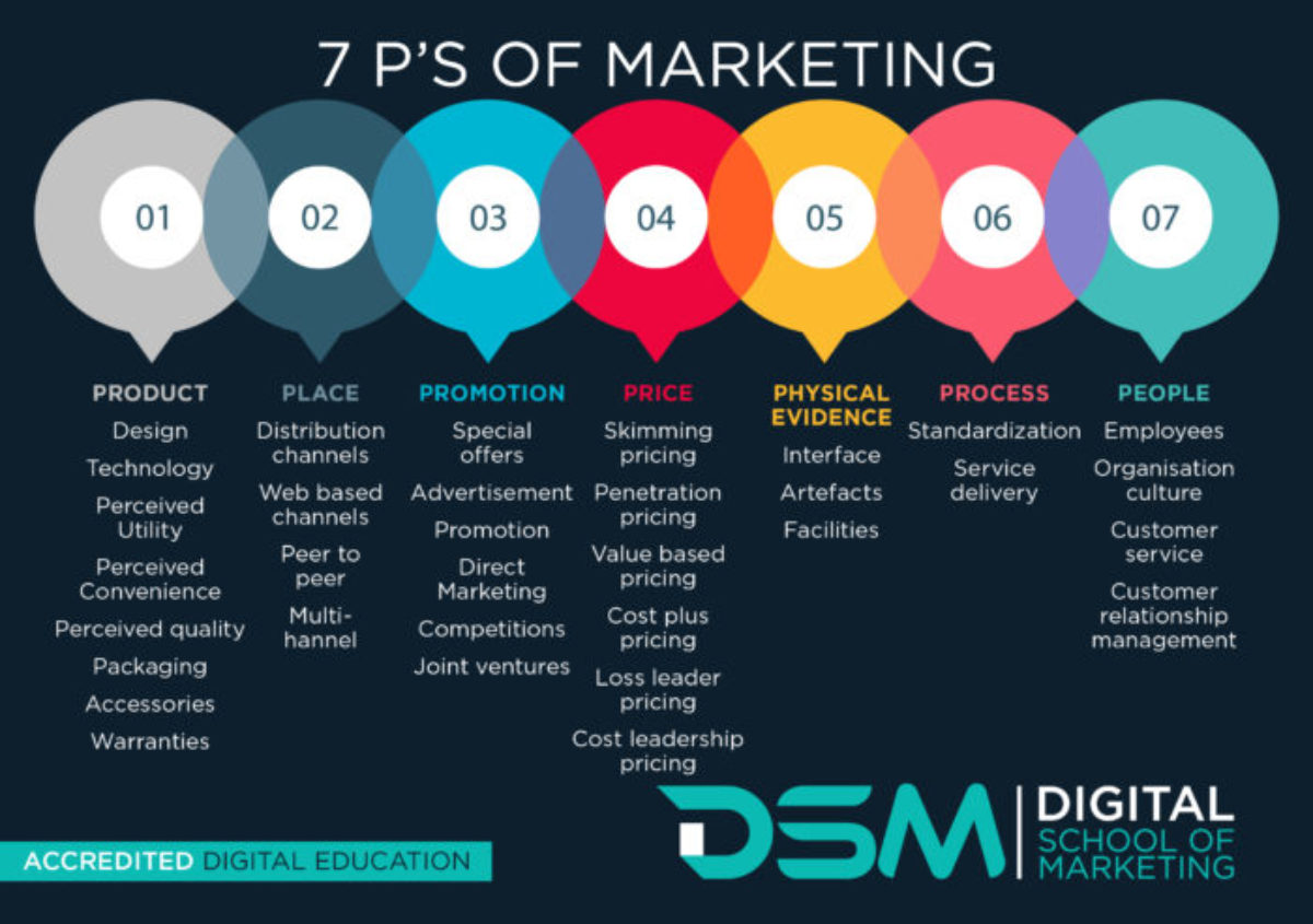 marketing